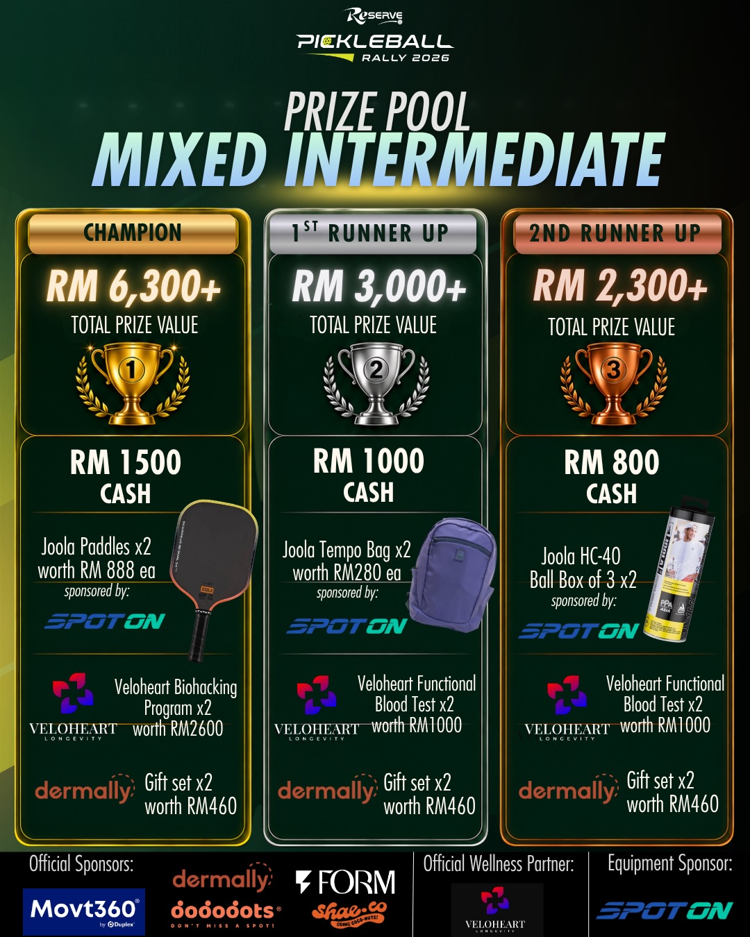 Reserve Pickleball Rally 2026 Mixed Intermediate prize pool breakdown by placement.