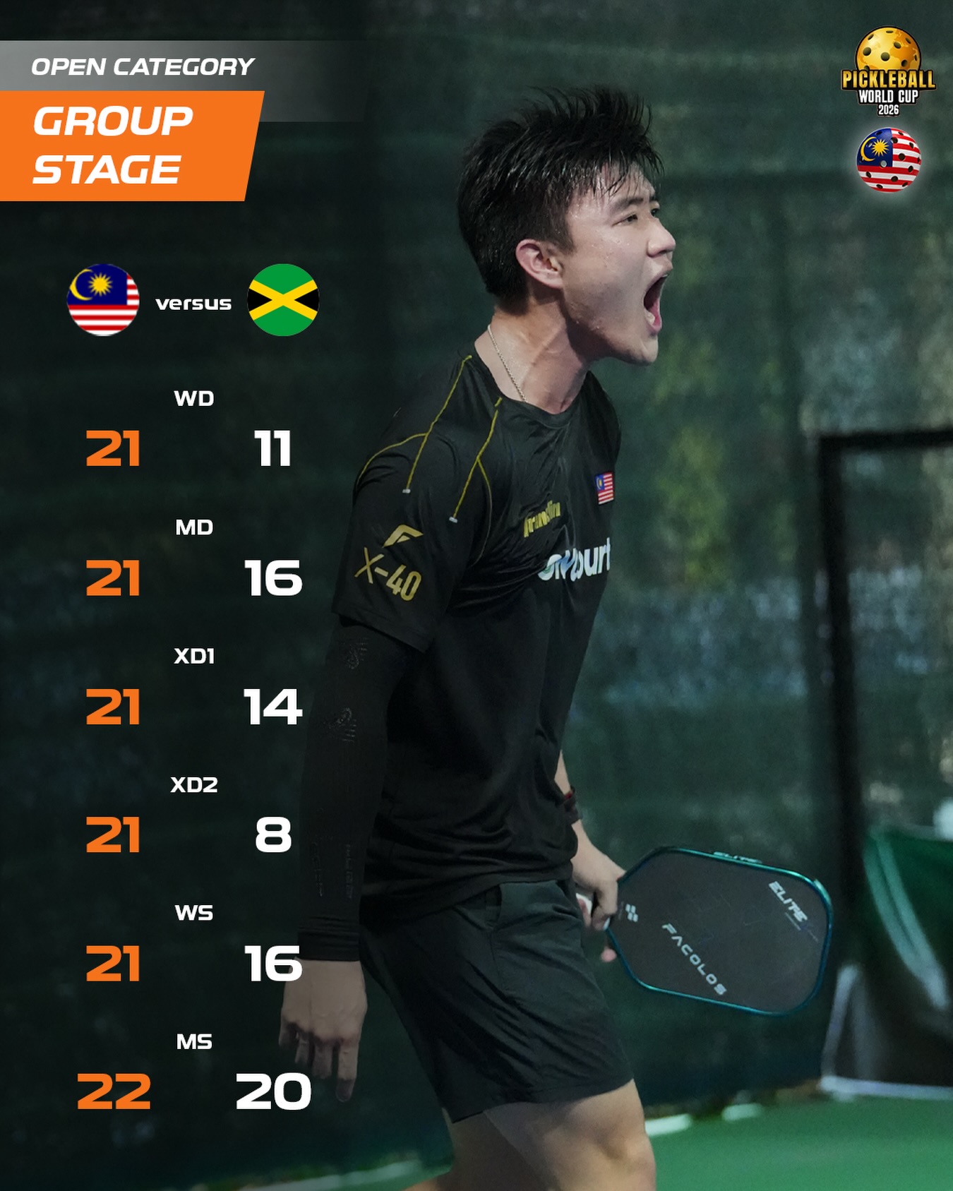 Team Malaysia player celebrating the 5-0 sweep of Jamaica at the Pickleball World Cup 2026