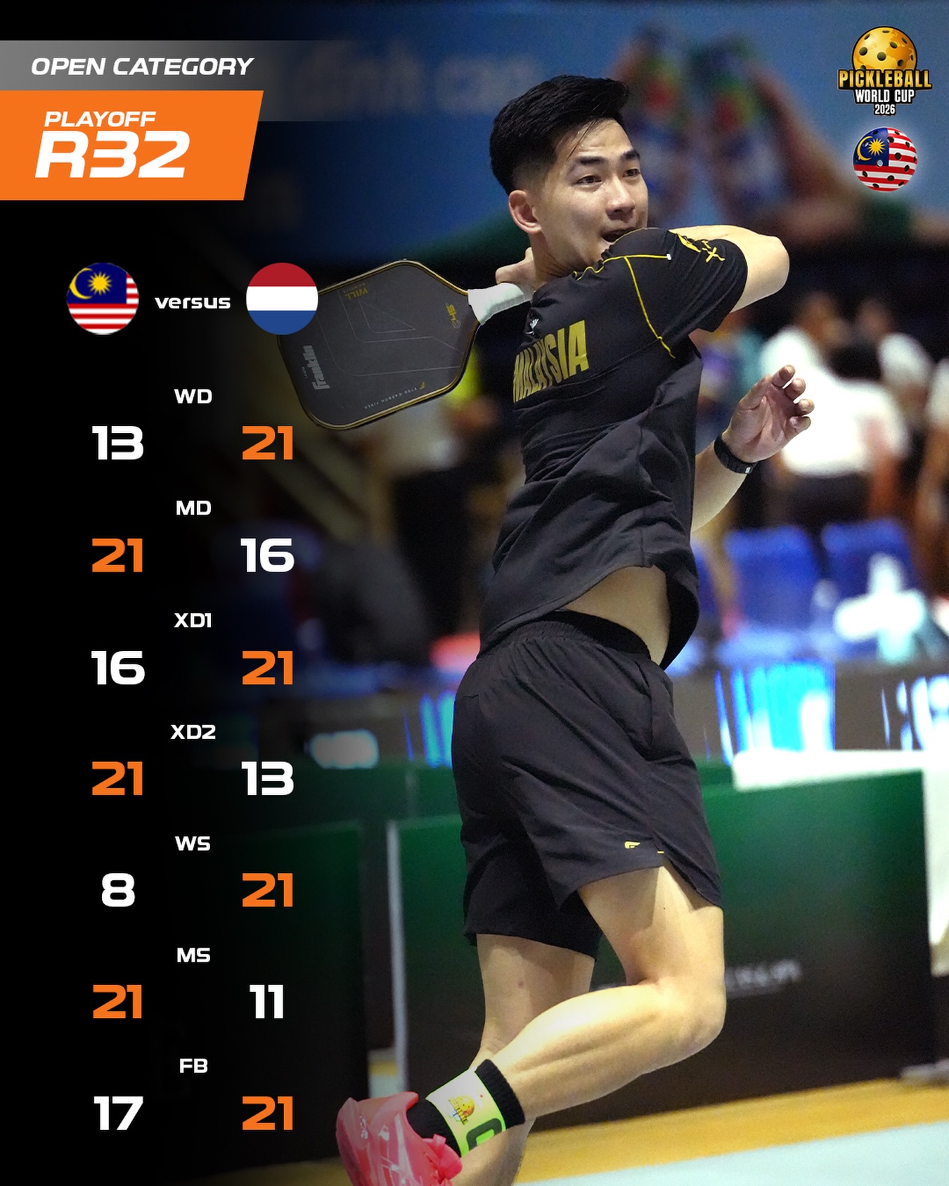 Team Malaysia's Round of 32 scoreline against the Netherlands at the Pickleball World Cup 2026, final result 3-4