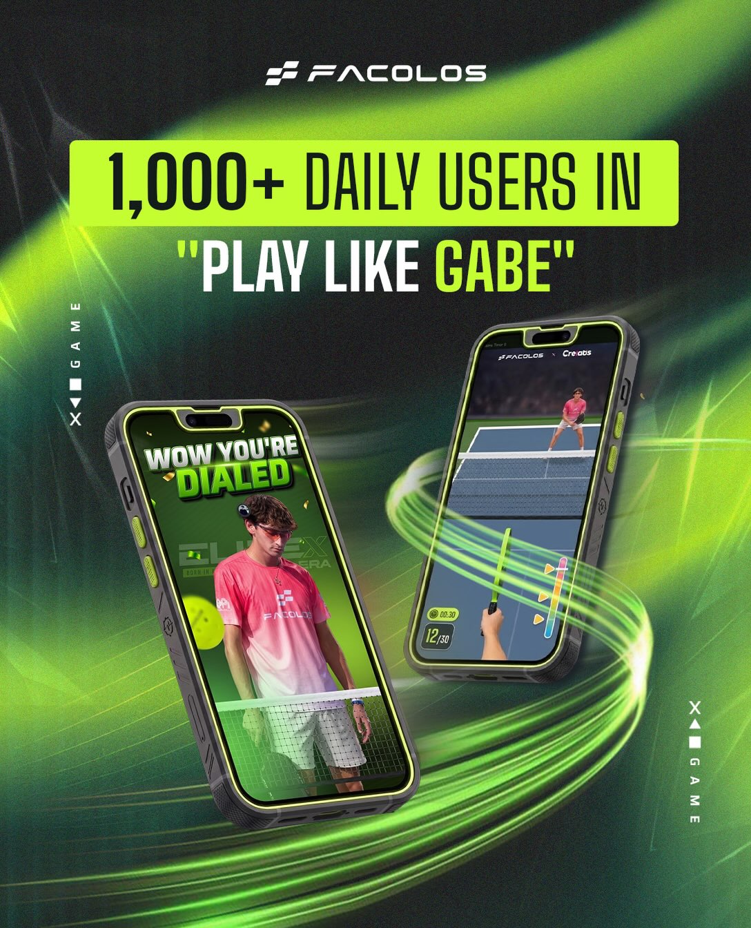 Facolos 'Play Like Gabe' app graphic showing 1,000+ daily users and sample result screens
