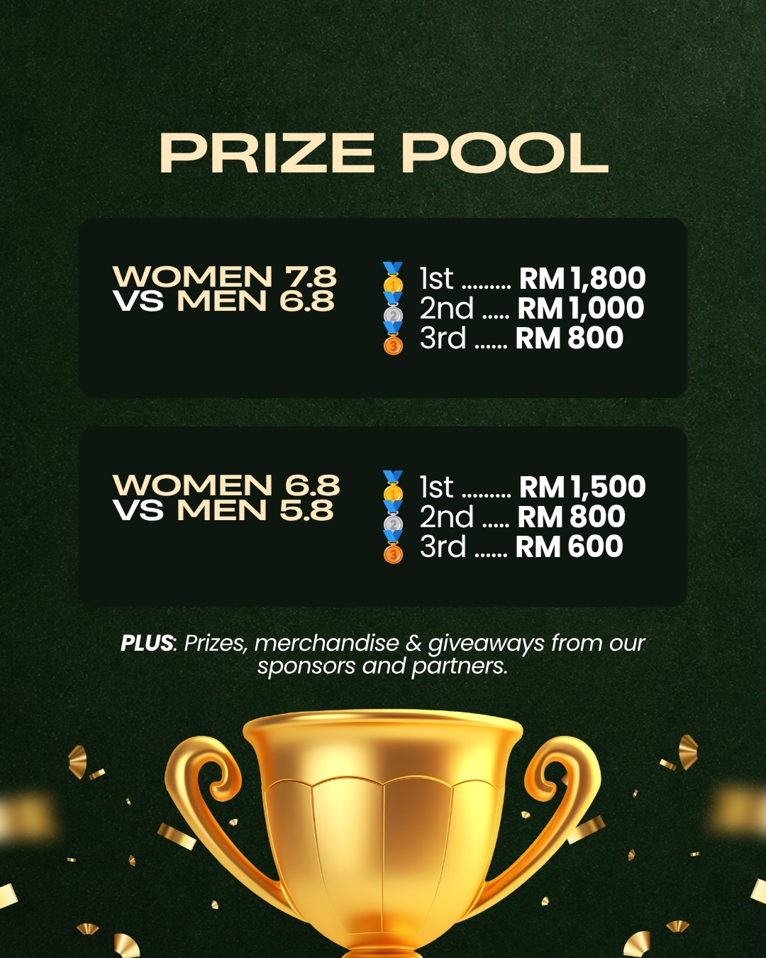 LAC's Battle of the Sexes prize pool breakdown by category