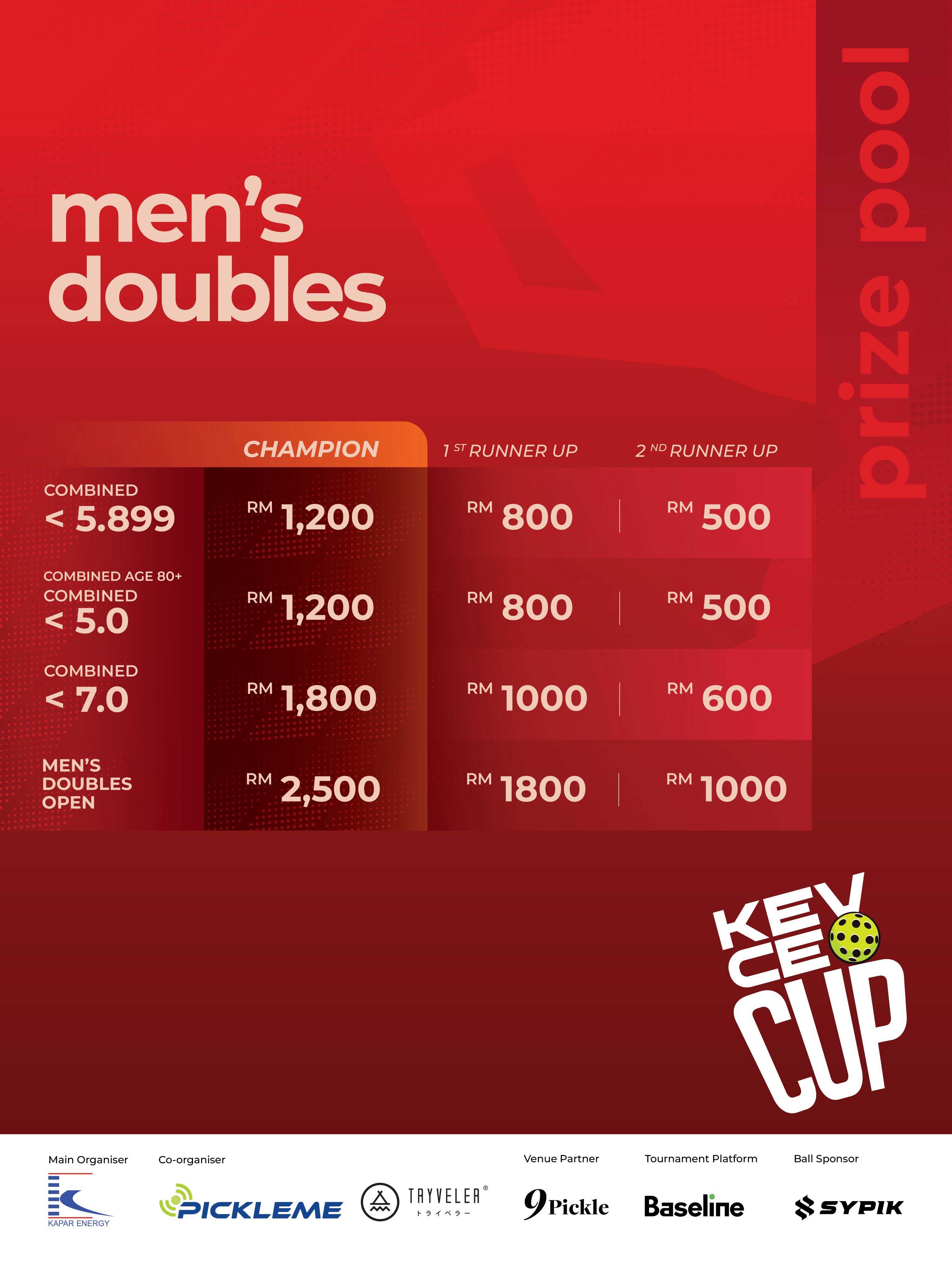 KEV CEO Cup Men's Doubles prize pool table