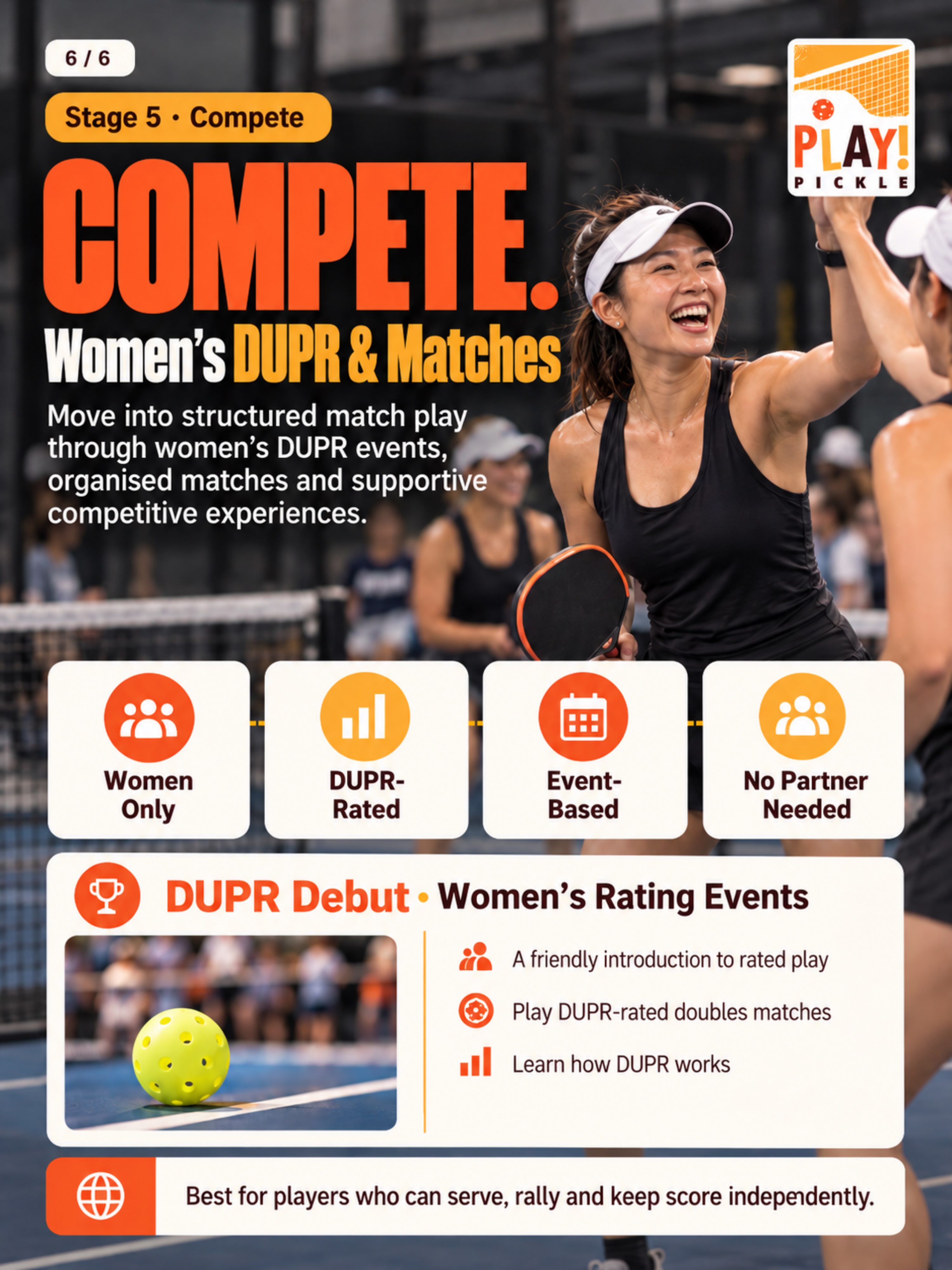 The Stage 5 Compete graphic for Women's DUPR and Matches, including DUPR Debut.