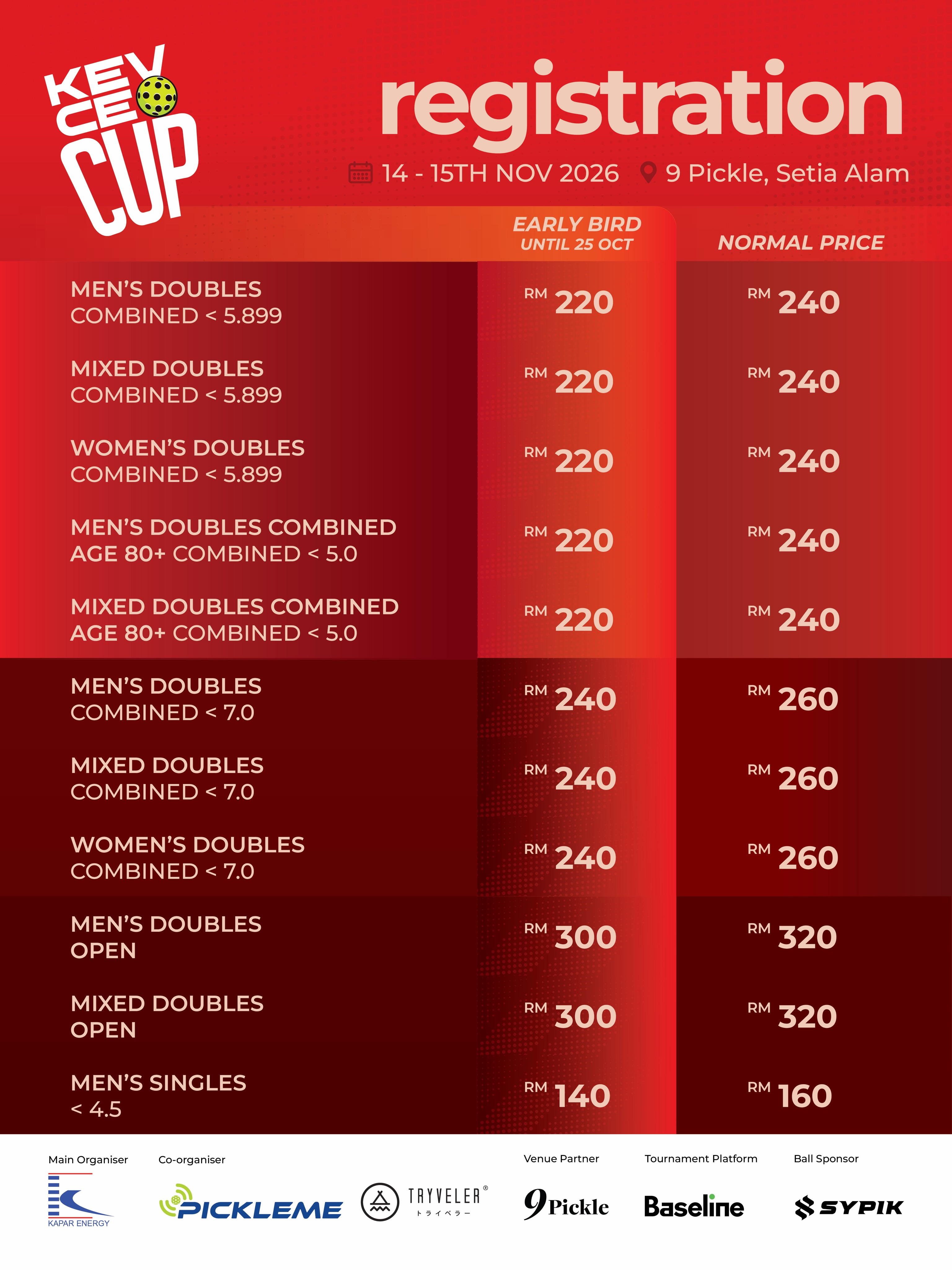 KEV CEO Cup registration fee table