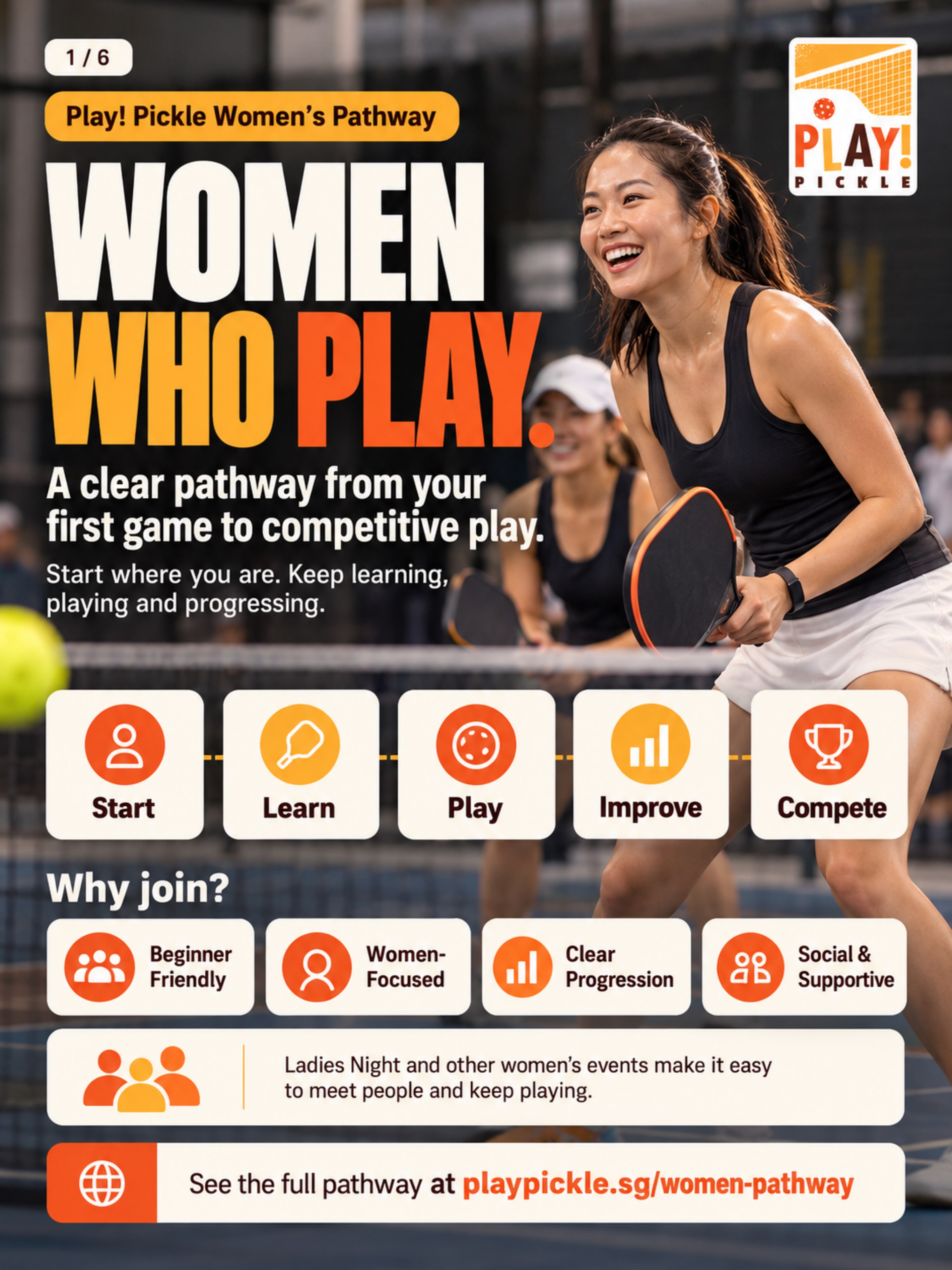 Play! Pickle's Women's Pathway graphic showing the five stages: Start, Learn, Play, Improve and Compete.