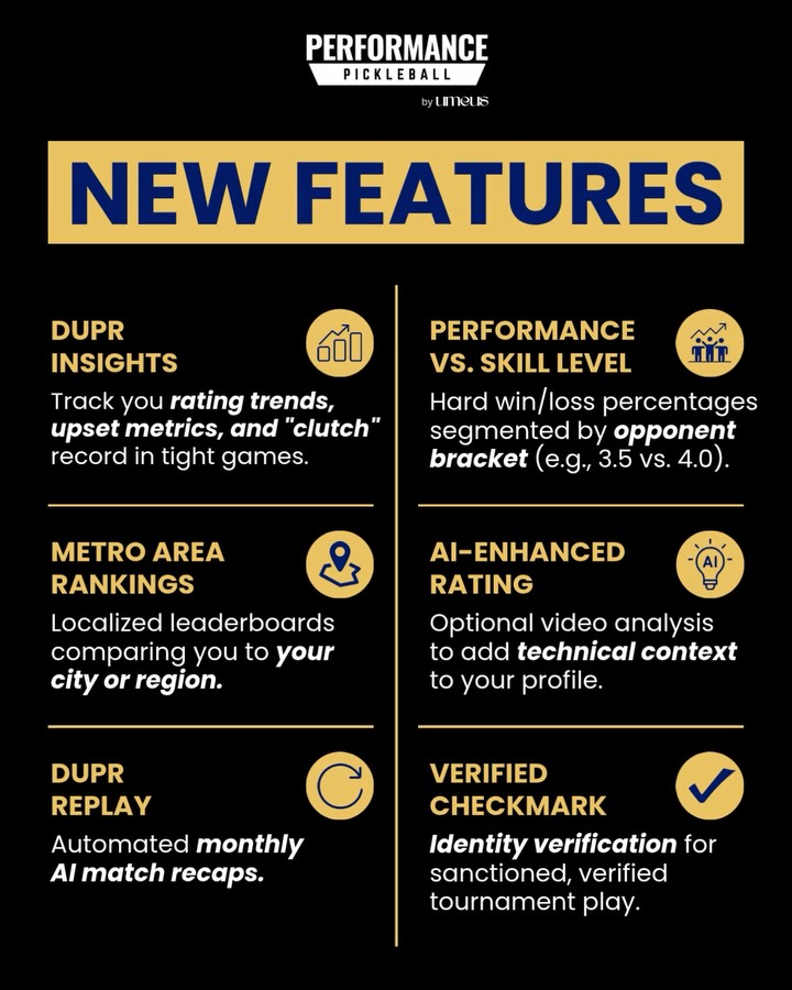 New Features graphic listing six DUPR+ features