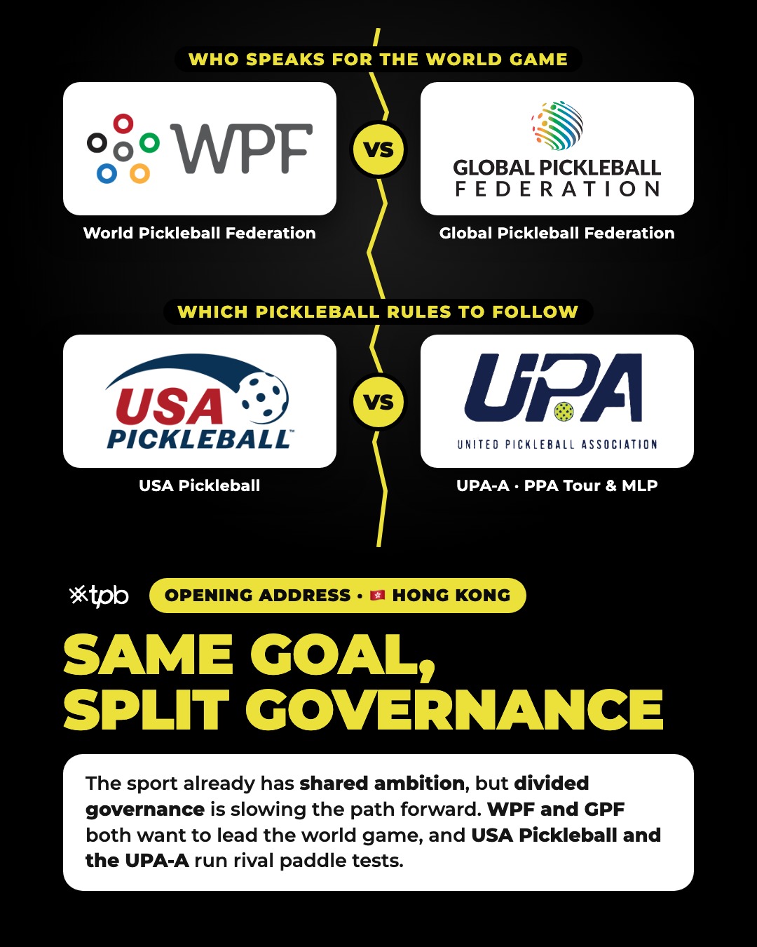 Graphic titled Same Goal, Split Governance, with WPF versus Global Pickleball Federation and USA Pickleball versus UPA-A