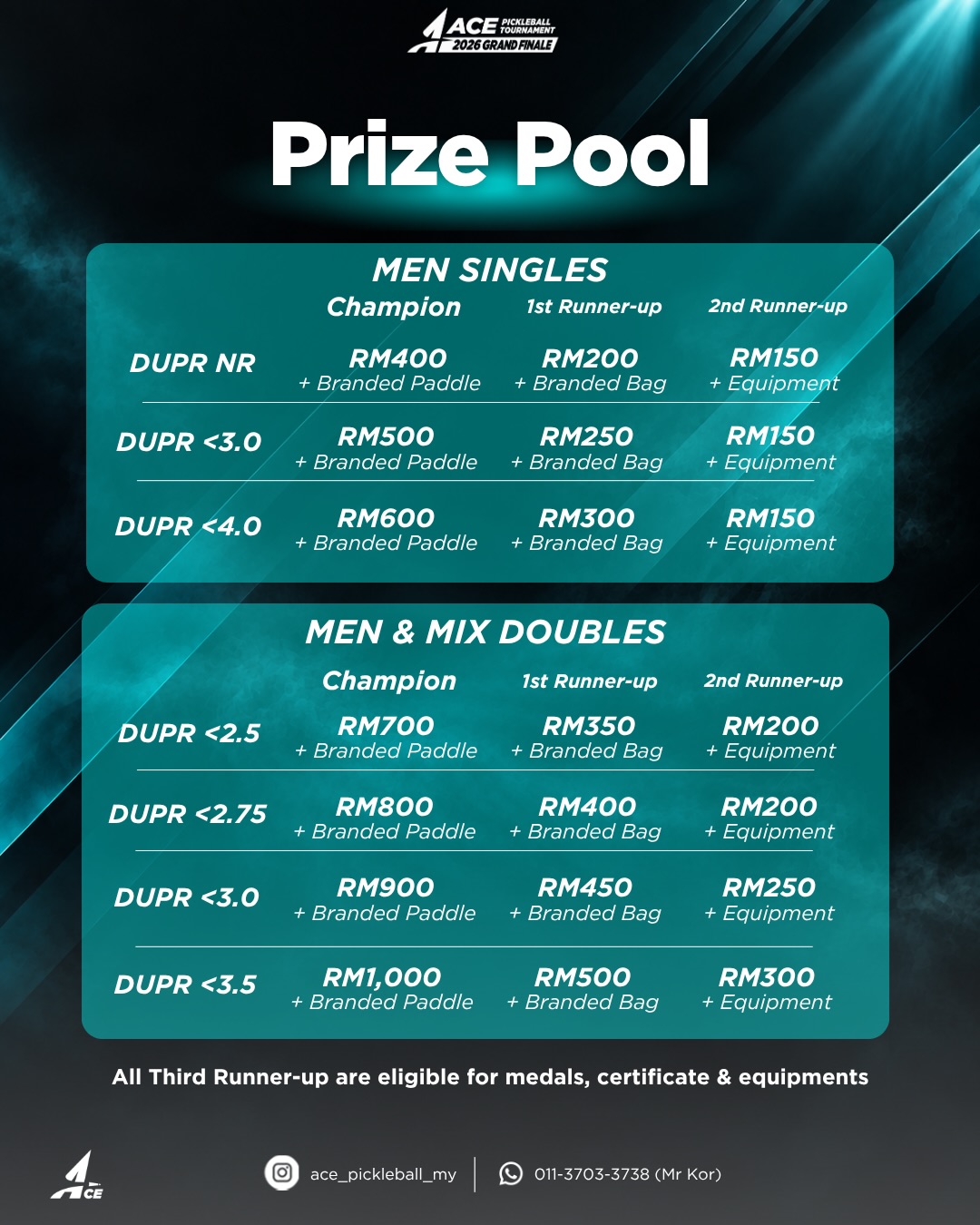 Prize pool slide listing champion, first and second runner-up cash prizes for each DUPR level